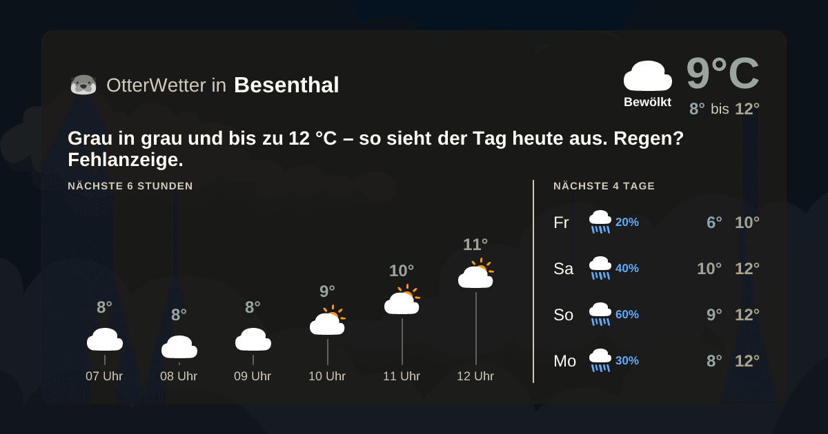 OtterWetter-Widget Besenthal