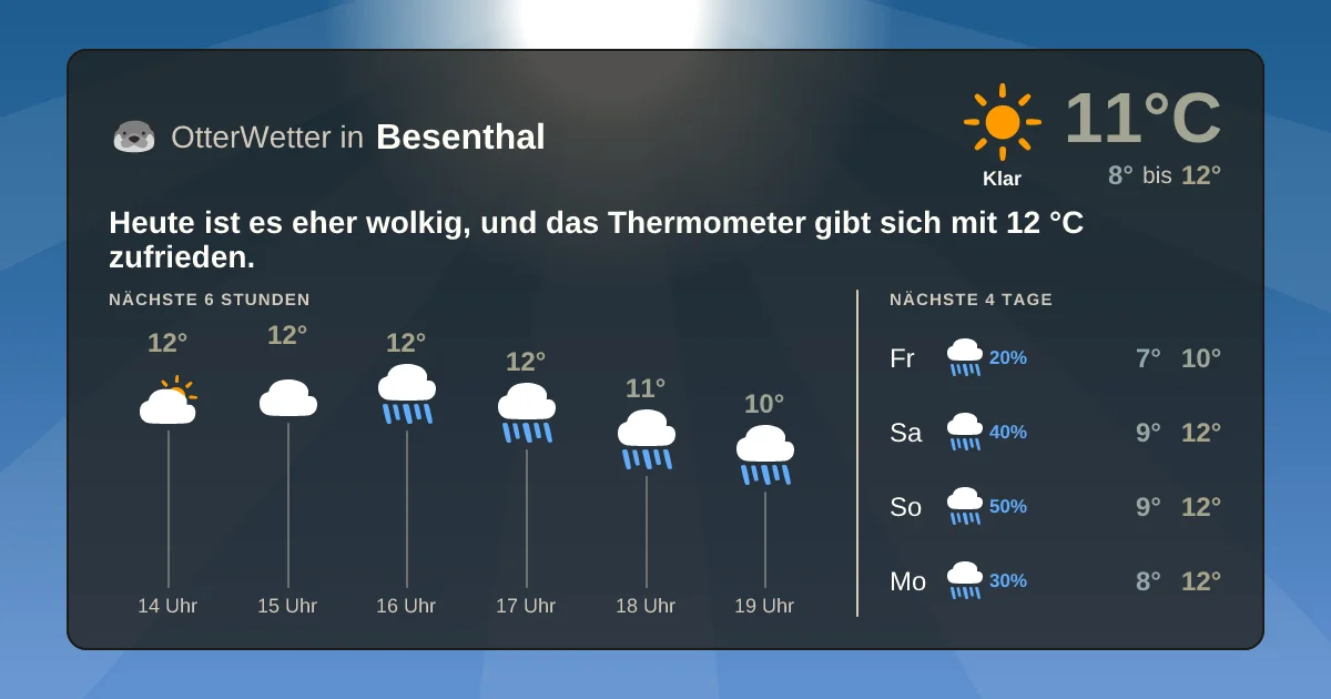Widget-Vorschau für Besenthal Wetter-Widget-Vorschau mit Vorhersagedaten für Besenthal
