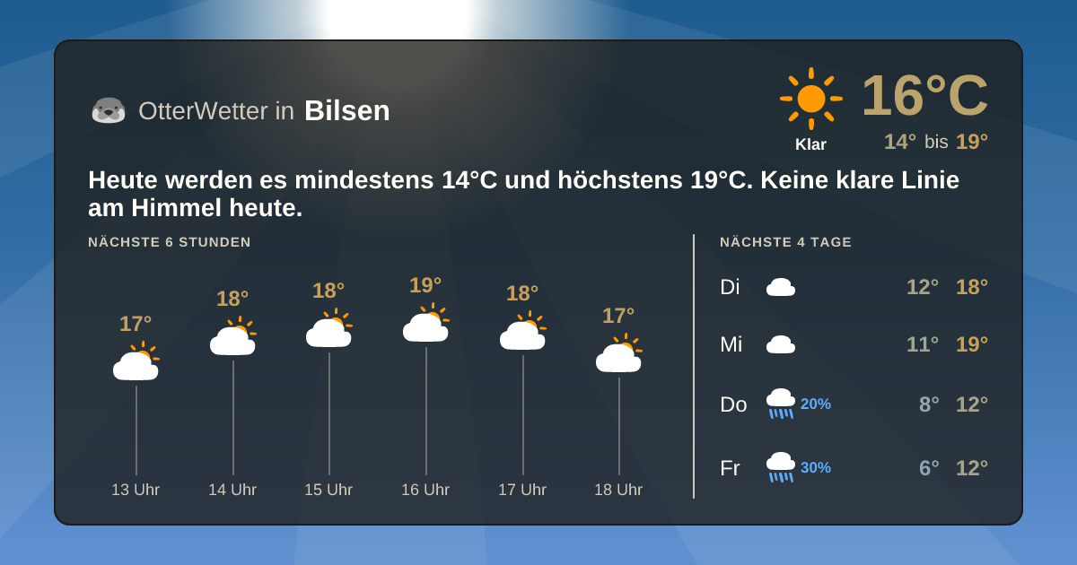 OtterWetter-Widget Bilsen