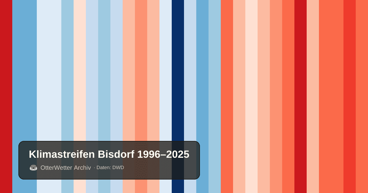 Klimastreifen Bisdorf: Jahresmitteltemperaturen von blau (kühler) bis rot (wärmer)