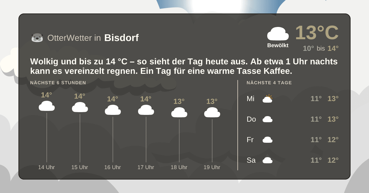 Widget-Vorschau für Bisdorf Wetter-Widget-Vorschau mit Vorhersagedaten für Bisdorf
