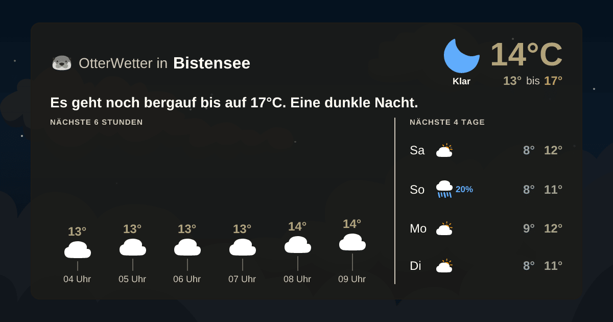 OtterWetter-Widget Bistensee