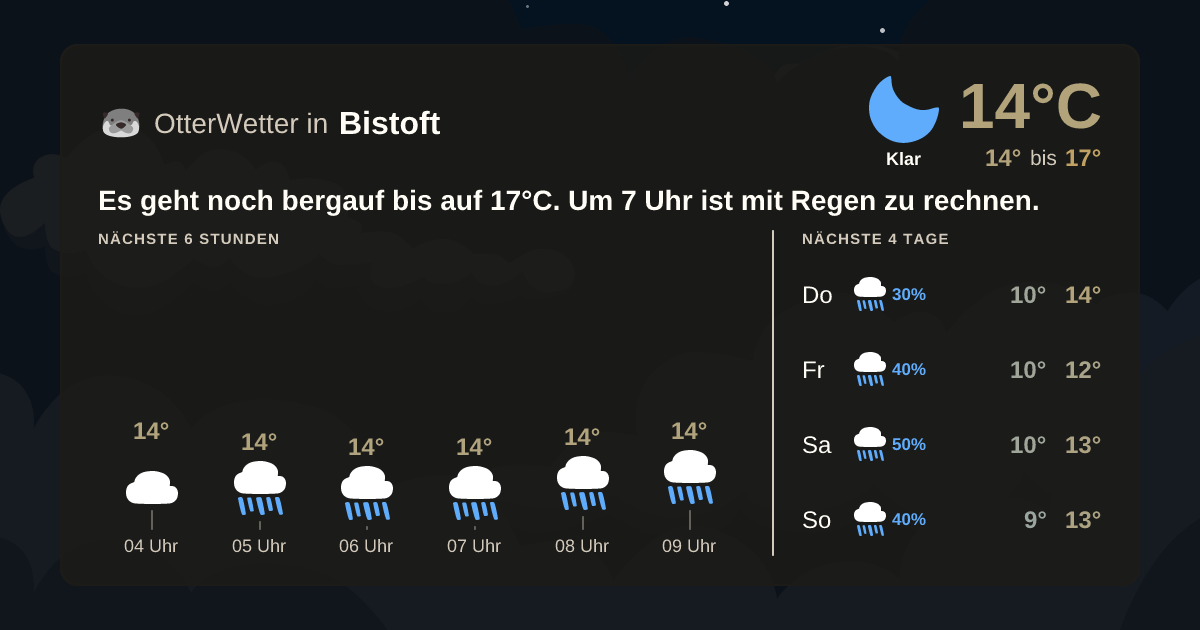 Widget-Vorschau für Bistoft Wetter-Widget-Vorschau mit Vorhersagedaten für Bistoft