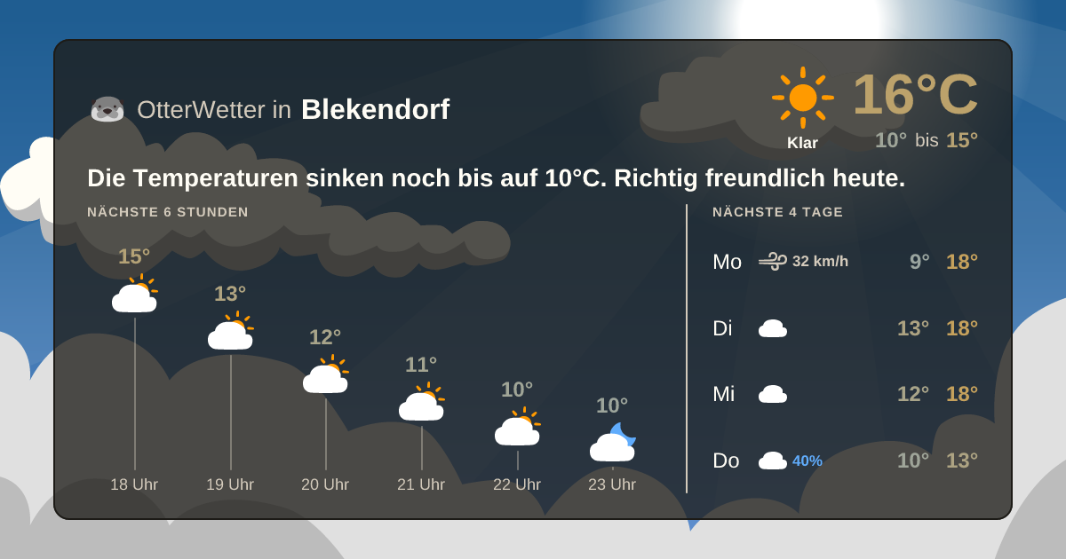 OtterWetter-Widget Blekendorf