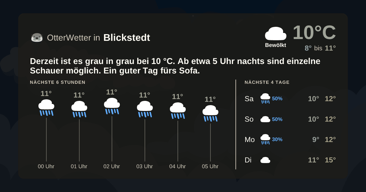 OtterWetter-Widget Blickstedt