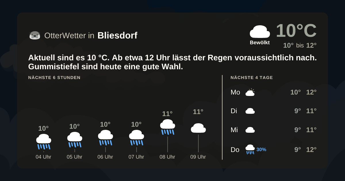 Wetter-Widget-Vorschau mit Vorhersagedaten für Bliesdorf