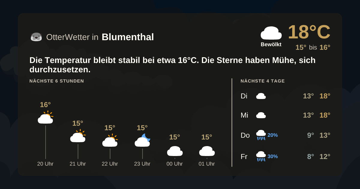 Widget-Vorschau für Blumenthal Wetter-Widget-Vorschau mit Vorhersagedaten für Blumenthal