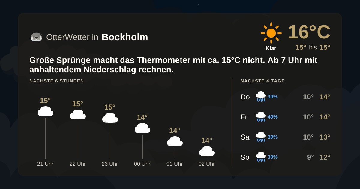 OtterWetter-Widget Bockholm