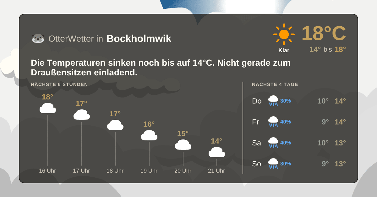 OtterWetter-Widget Bockholmwik
