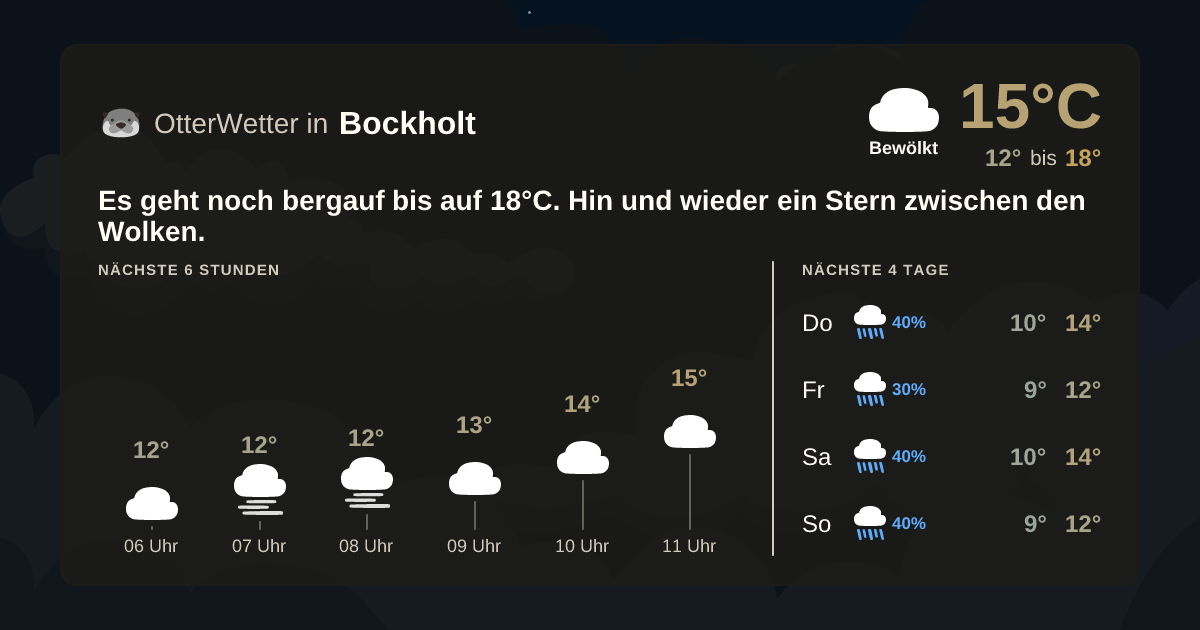 Wetter-Widget-Vorschau mit Vorhersagedaten für Bockholt