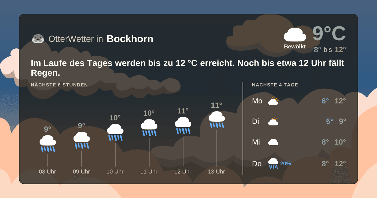 Widget-Vorschau für Bockhorn Wetter-Widget-Vorschau mit Vorhersagedaten für Bockhorn