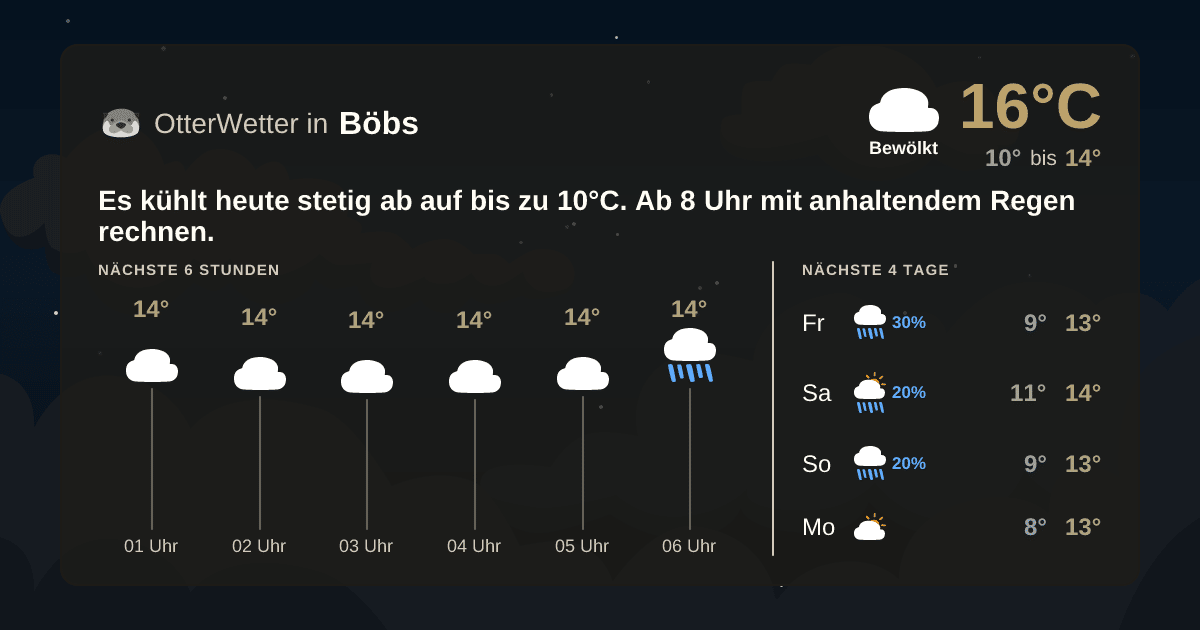 OtterWetter-Widget Böbs