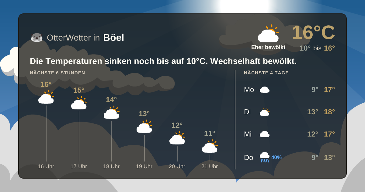 Widget-Vorschau für Böel Wetter-Widget-Vorschau mit Vorhersagedaten für Böel