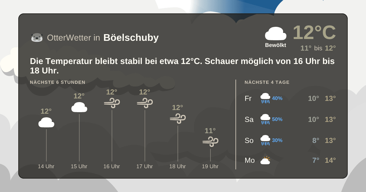 OtterWetter-Widget Böelschuby