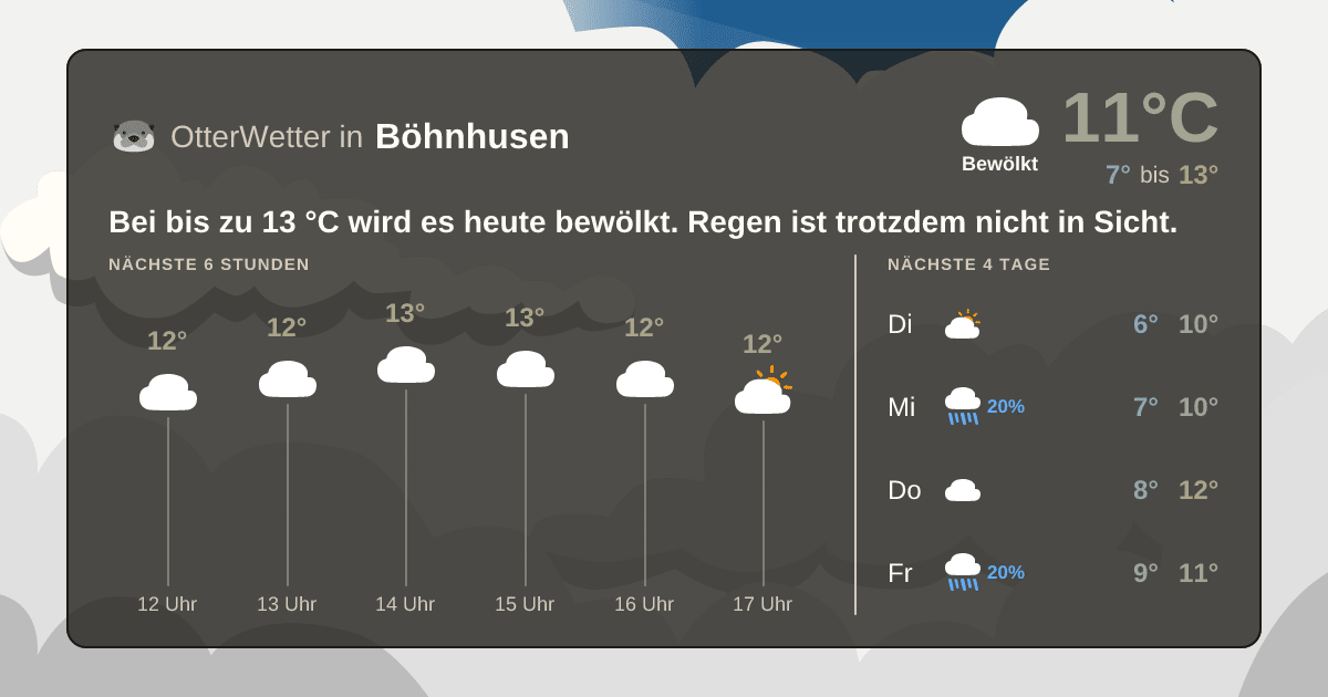 OtterWetter-Widget Böhnhusen