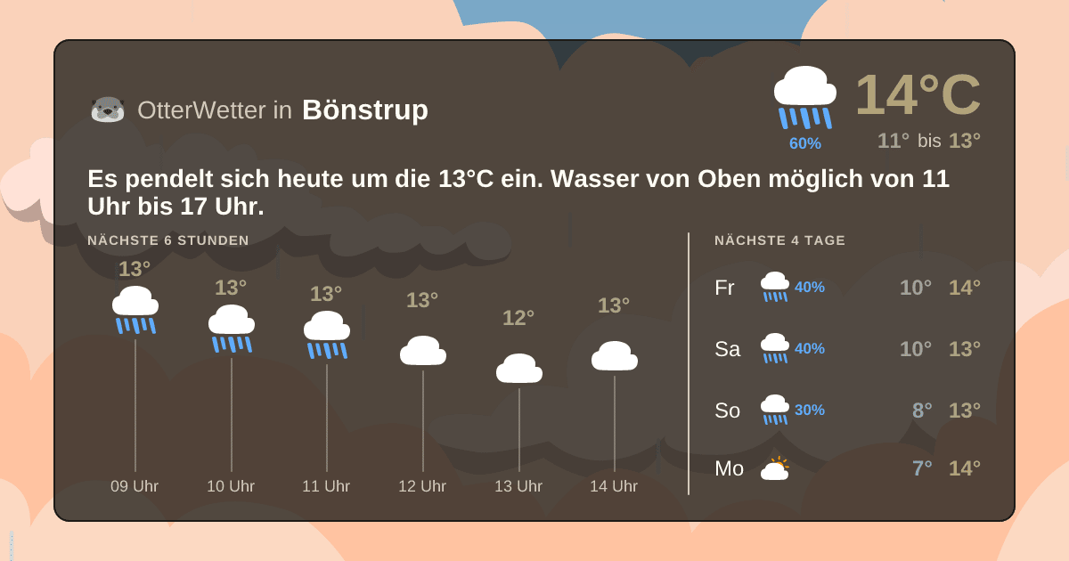 OtterWetter-Widget Bönstrup