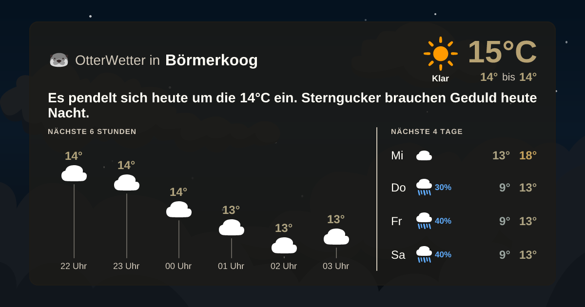 OtterWetter-Widget Börmerkoog