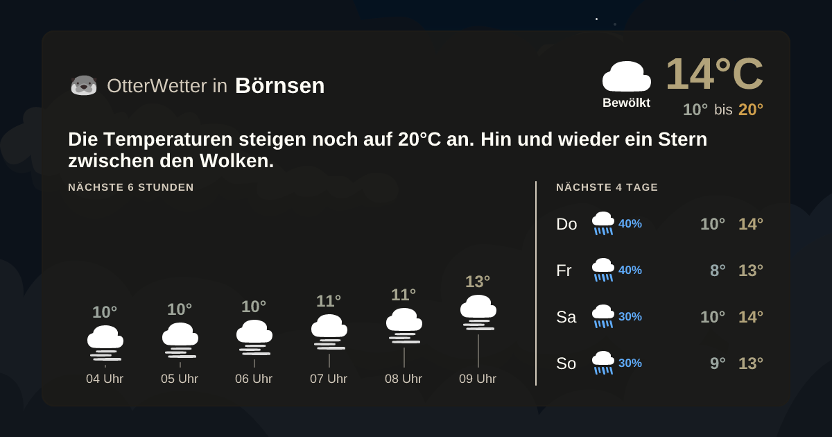 OtterWetter-Widget Börnsen