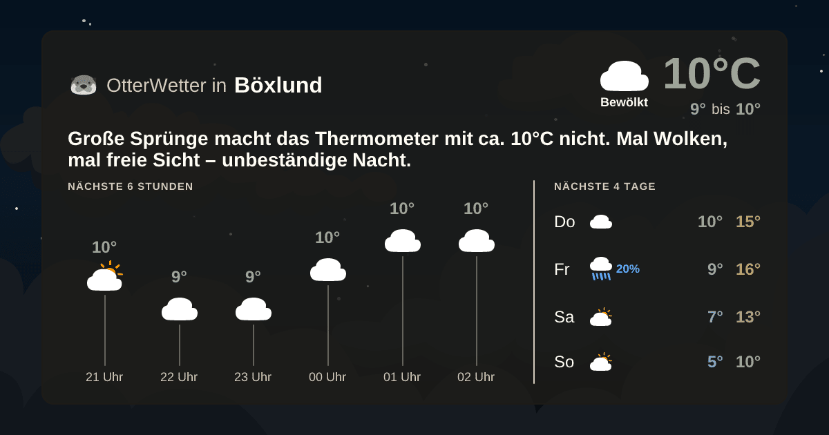 Widget-Vorschau für Böxlund Wetter-Widget-Vorschau mit Vorhersagedaten für Böxlund