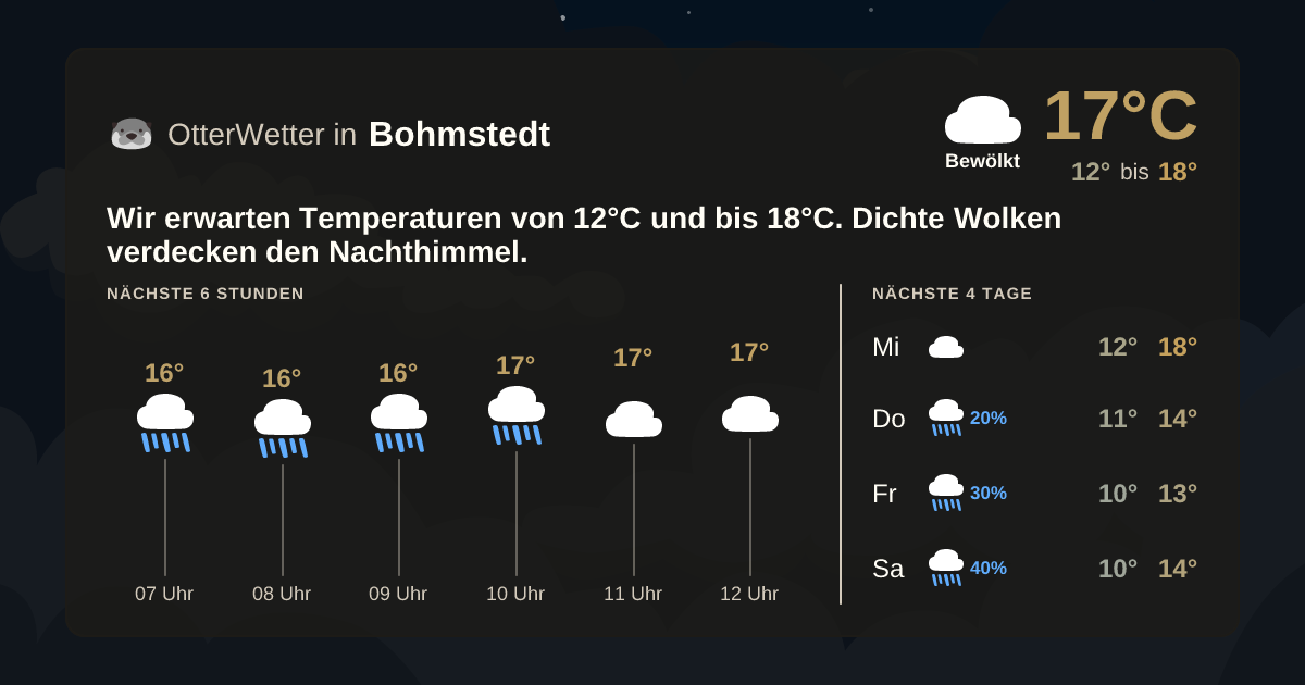 OtterWetter-Widget Bohmstedt