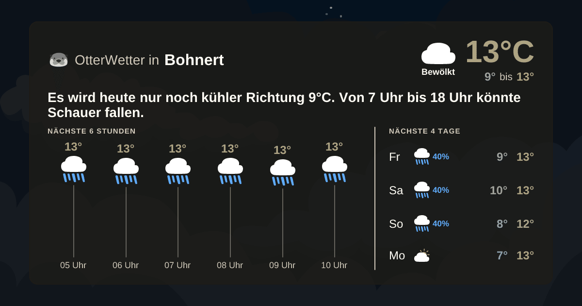 Widget-Vorschau für Bohnert Wetter-Widget-Vorschau mit Vorhersagedaten für Bohnert