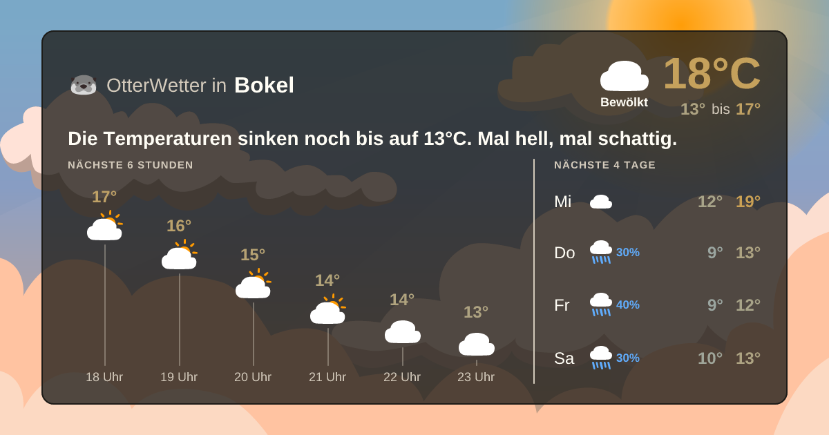 Widget-Vorschau für Bokel Wetter-Widget-Vorschau mit Vorhersagedaten für Bokel
