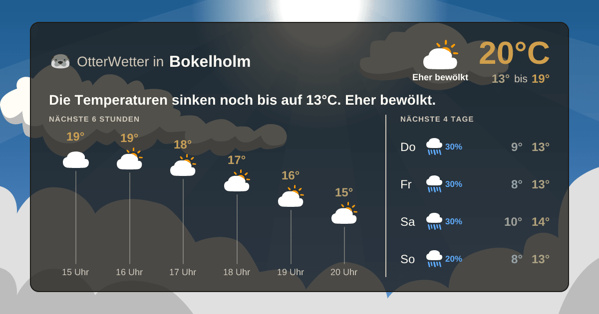 OtterWetter-Widget Bokelholm