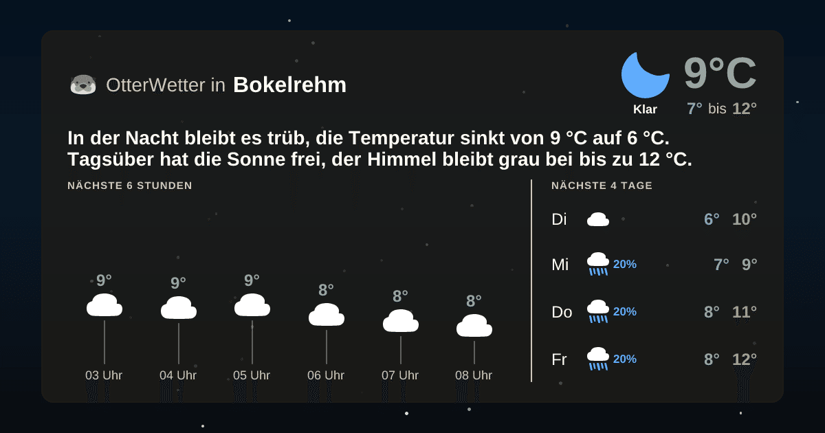 Wetter-Widget-Vorschau mit Vorhersagedaten für Bokelrehm