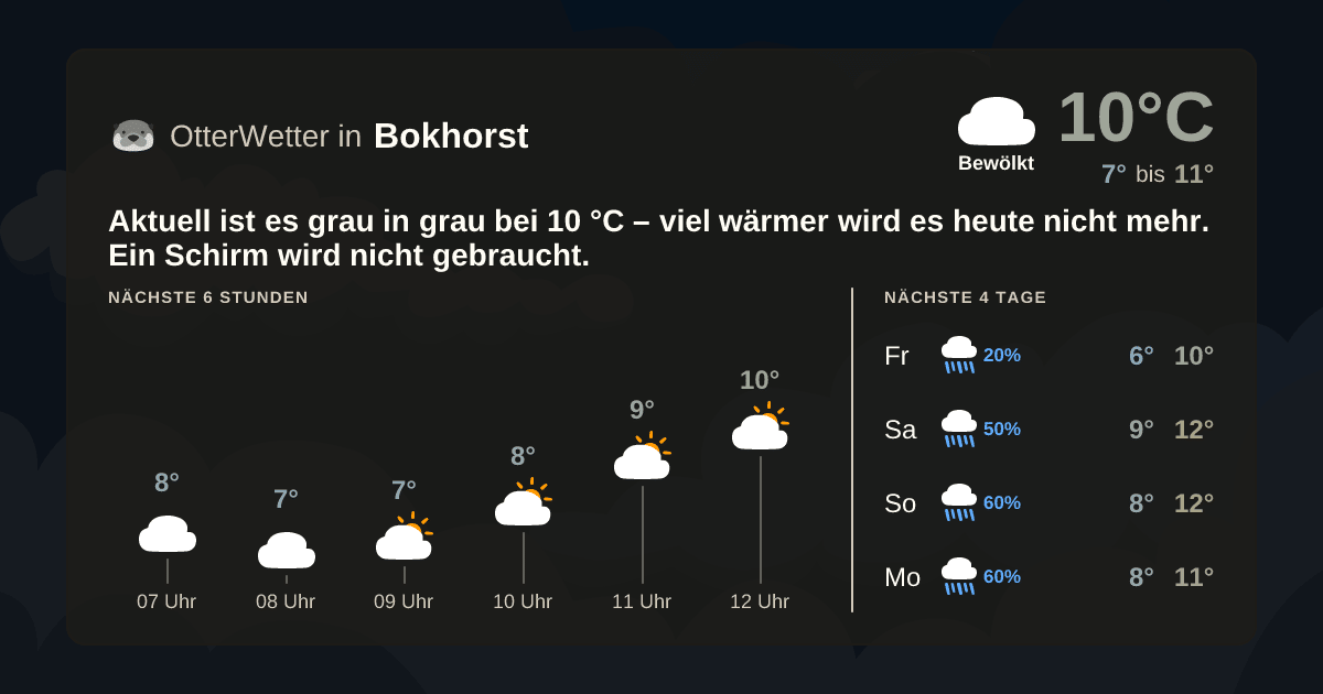 OtterWetter-Widget Bokhorst