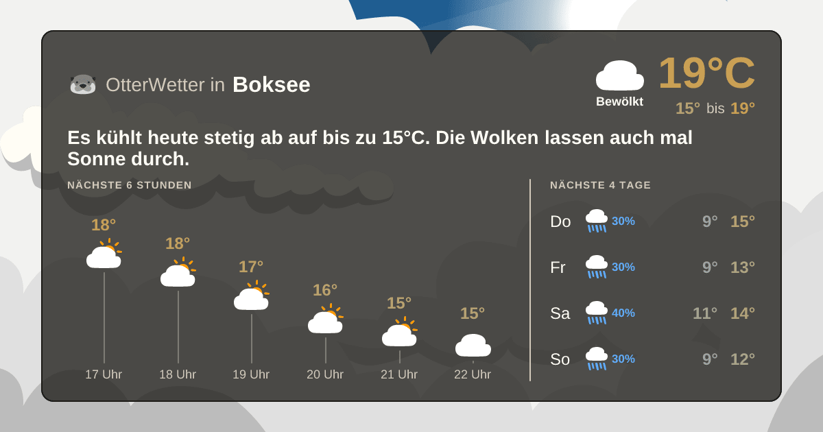 OtterWetter-Widget Boksee