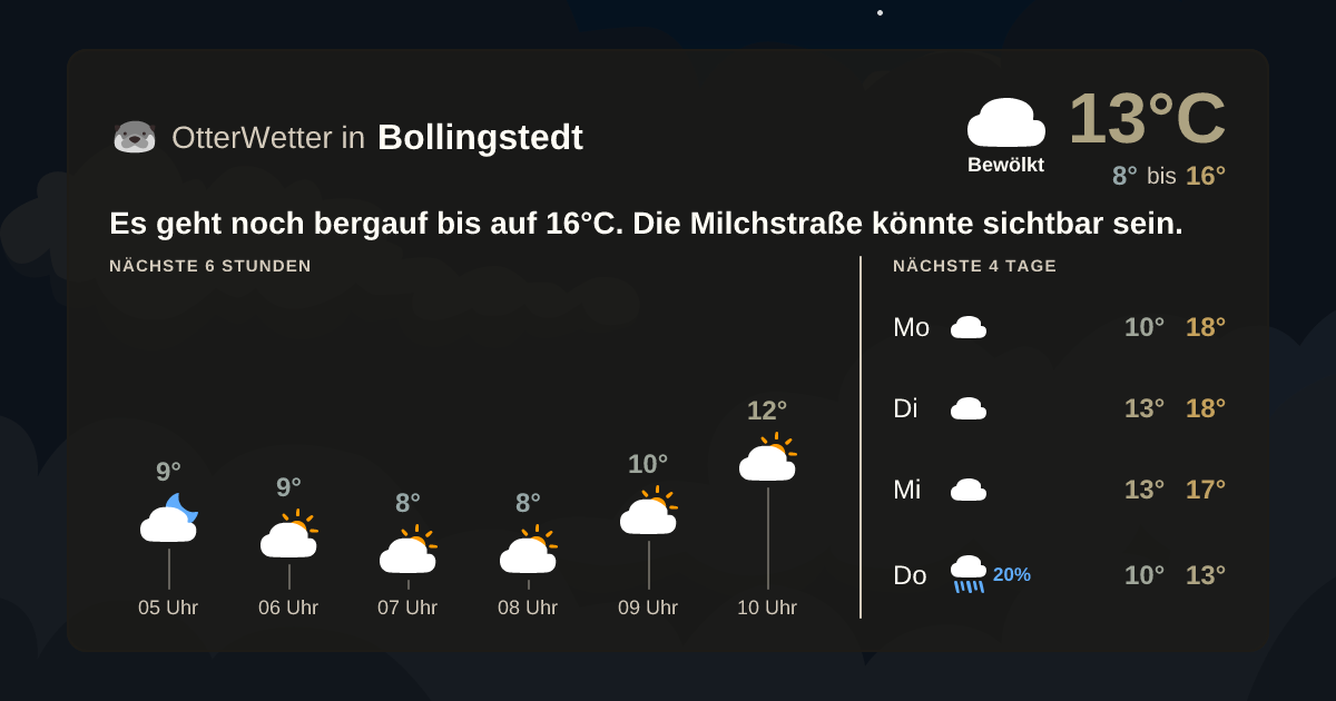 Wetter-Widget-Vorschau mit Vorhersagedaten für Bollingstedt