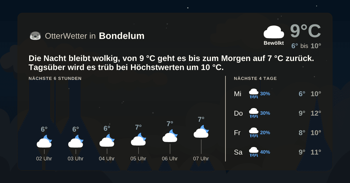 OtterWetter-Widget Bondelum