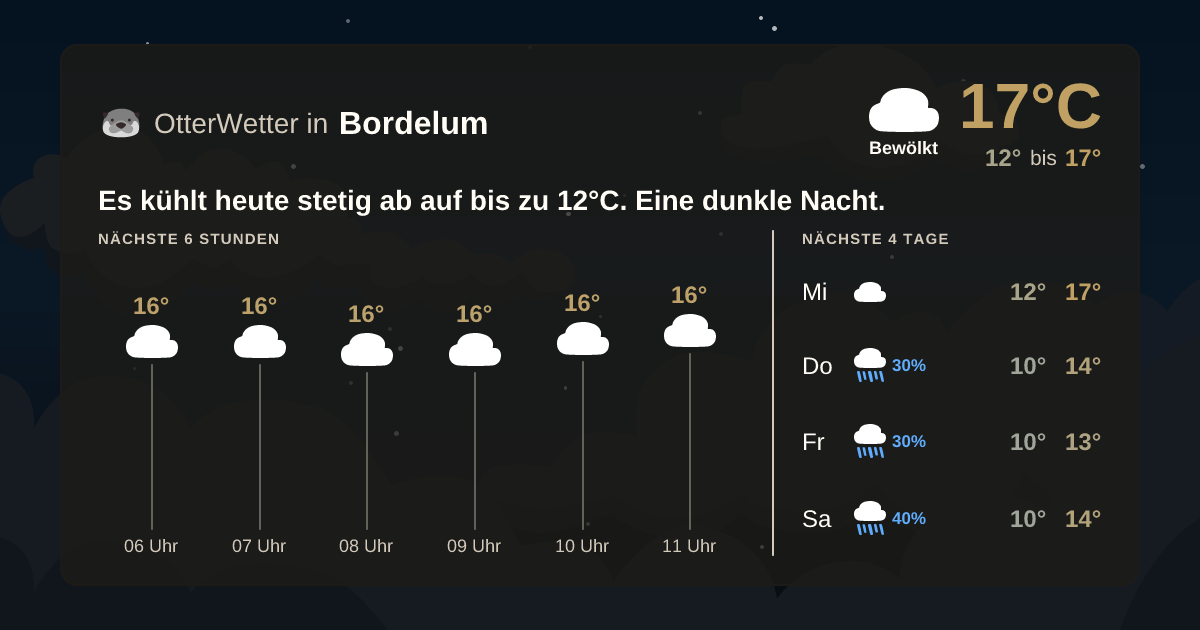 OtterWetter-Widget Bordelum