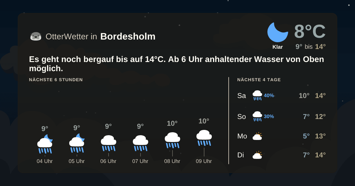 Widget-Vorschau für Bordesholm Wetter-Widget-Vorschau mit Vorhersagedaten für Bordesholm