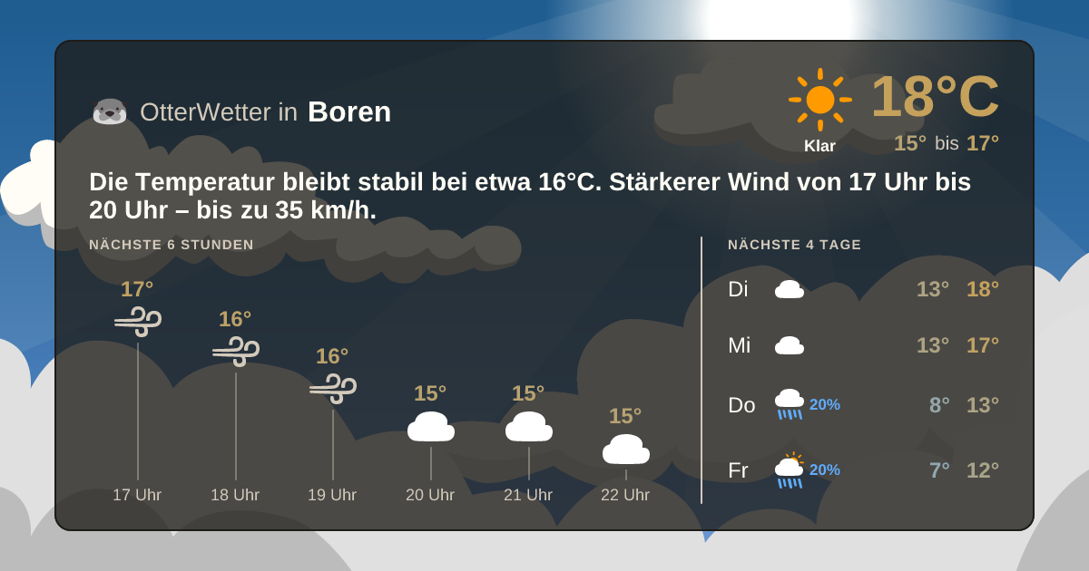 Wetter-Widget-Vorschau mit Vorhersagedaten für Boren