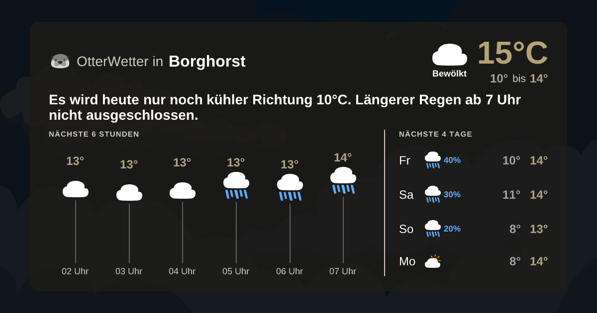 Widget-Vorschau für Borghorst Wetter-Widget-Vorschau mit Vorhersagedaten für Borghorst