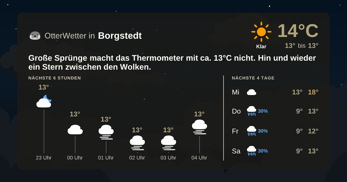 OtterWetter-Widget Borgstedt