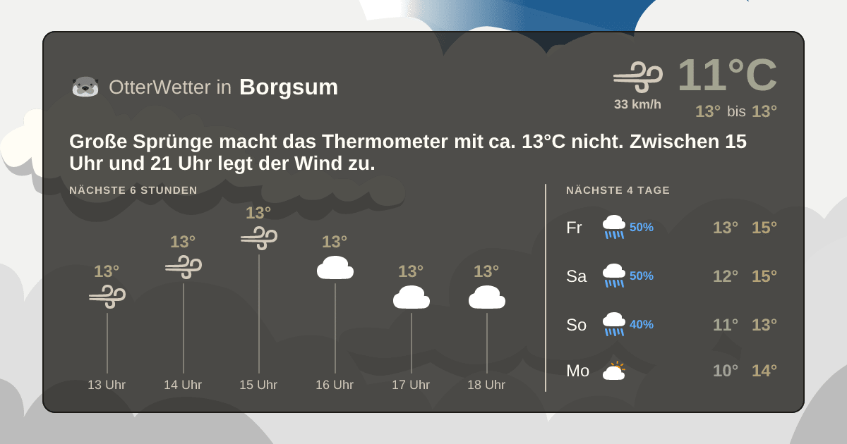OtterWetter-Widget Borgsum