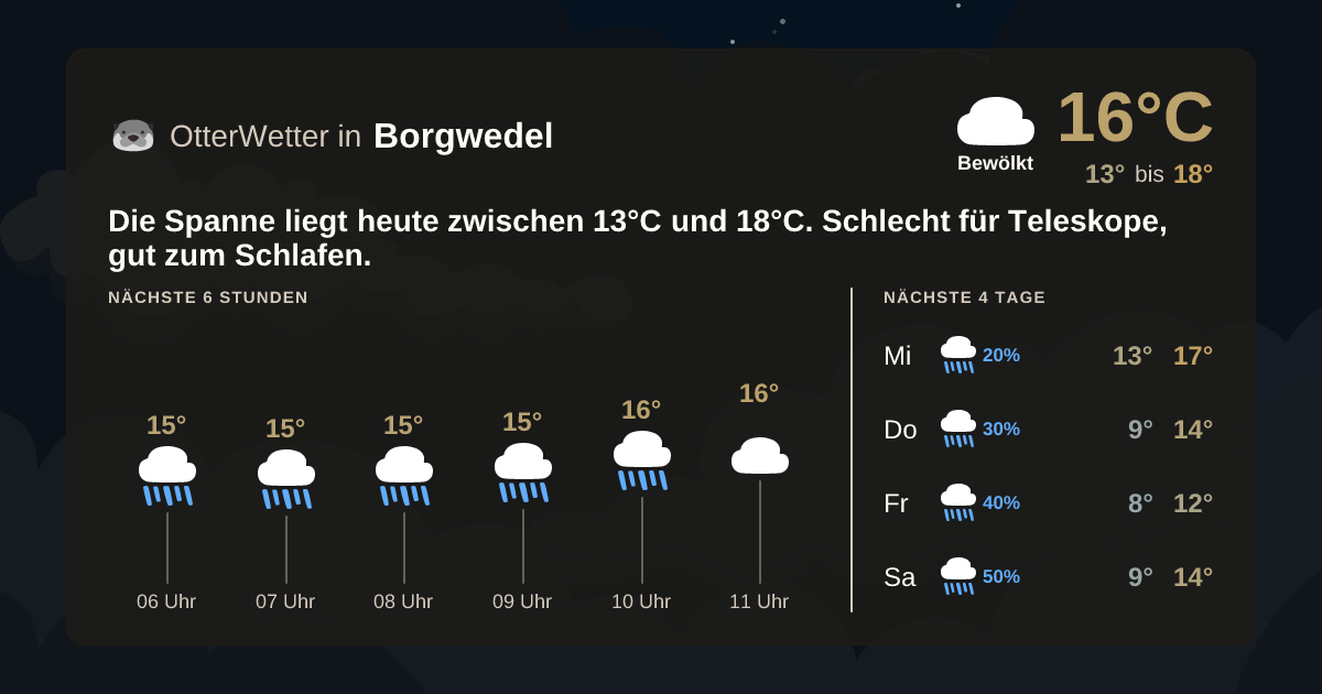 Widget-Vorschau für Borgwedel Wetter-Widget-Vorschau mit Vorhersagedaten für Borgwedel