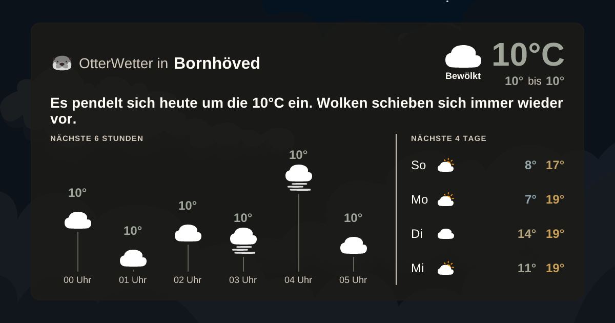 OtterWetter-Widget Bornhöved
