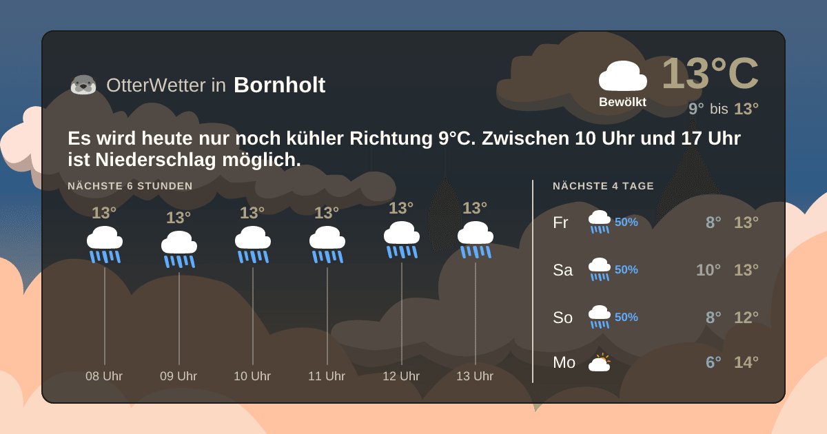 Widget-Vorschau für Bornholt Wetter-Widget-Vorschau mit Vorhersagedaten für Bornholt