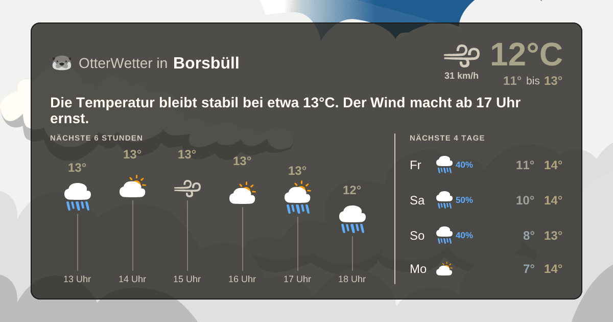 Wetter-Widget-Vorschau mit Vorhersagedaten für Borsbüll