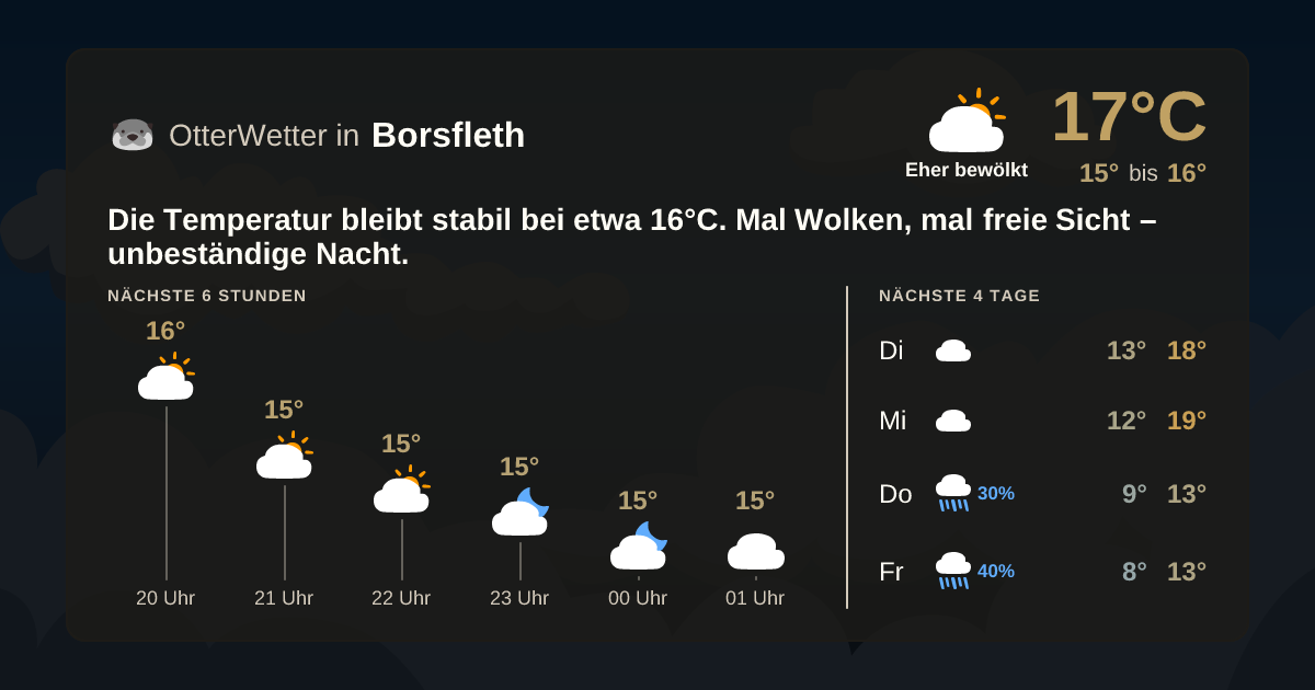 OtterWetter-Widget Borsfleth