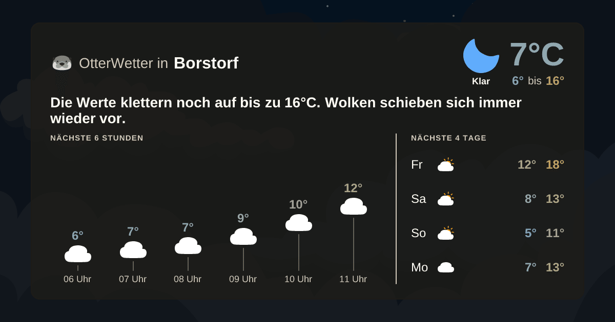 Widget-Vorschau für Borstorf Wetter-Widget-Vorschau mit Vorhersagedaten für Borstorf