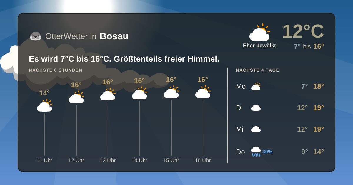 Wetter-Widget-Vorschau mit Vorhersagedaten für Bosau