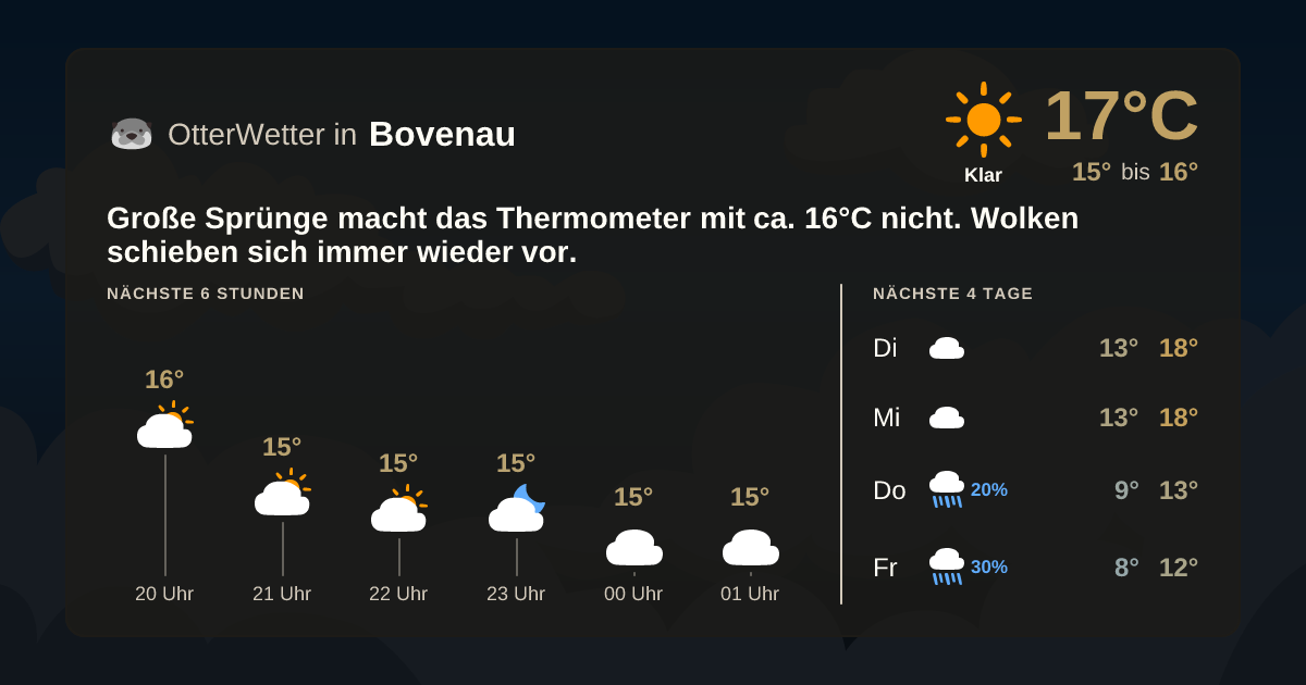 OtterWetter-Widget Bovenau