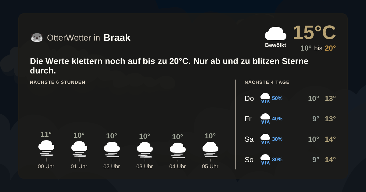 OtterWetter-Widget Braak