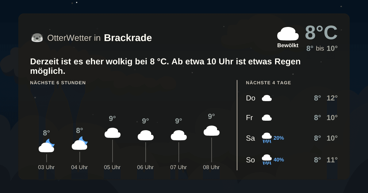 OtterWetter-Widget Brackrade
