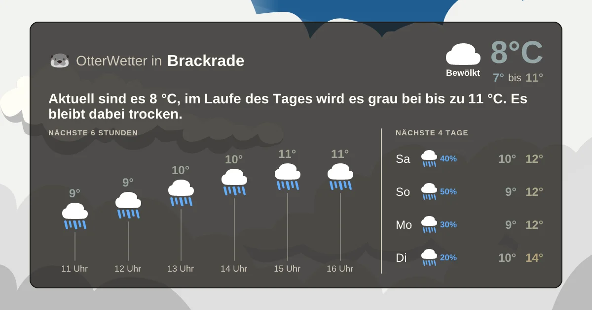 Wetter-Widget-Vorschau mit Vorhersagedaten für Brackrade