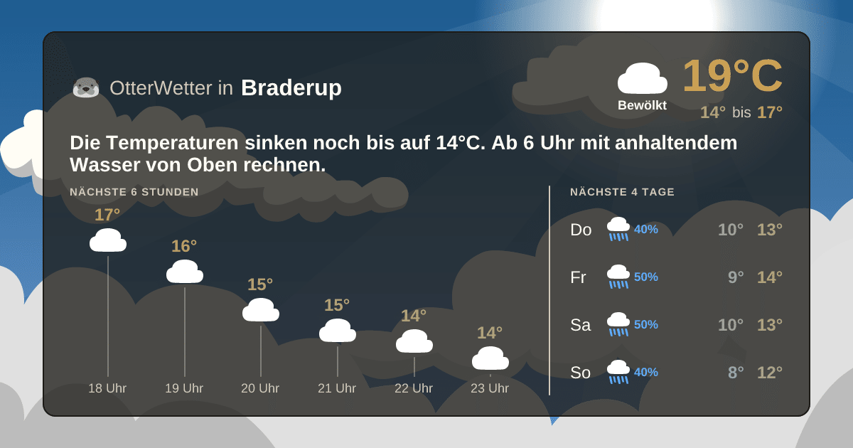 Widget-Vorschau für Braderup Wetter-Widget-Vorschau mit Vorhersagedaten für Braderup